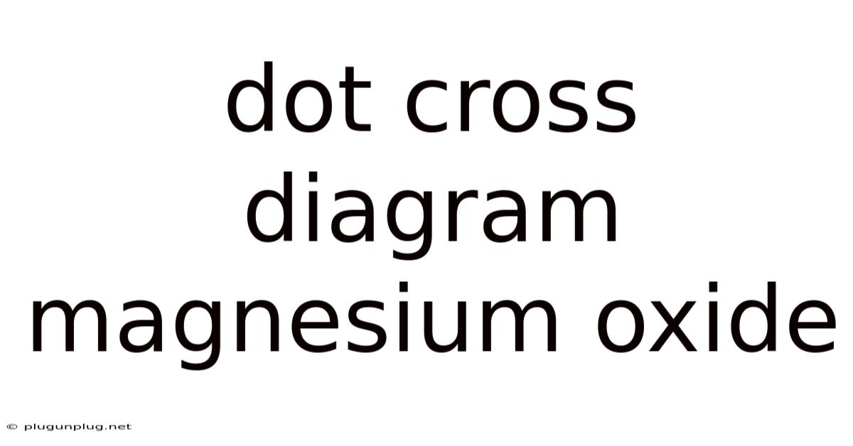 Dot Cross Diagram Magnesium Oxide