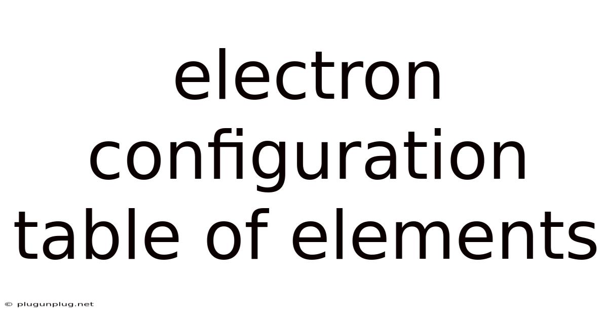 Electron Configuration Table Of Elements