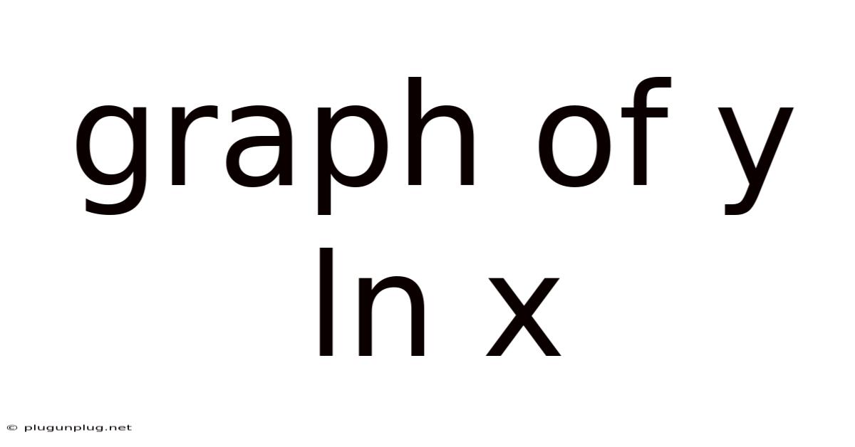 Graph Of Y Ln X