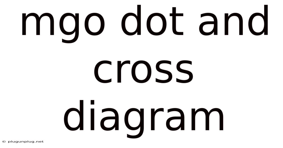 Mgo Dot And Cross Diagram